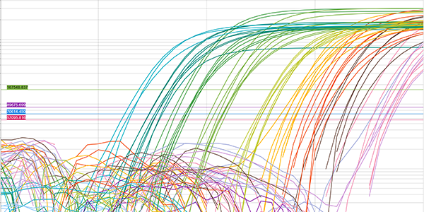 PCR Amp Plot PCR Amp Plot